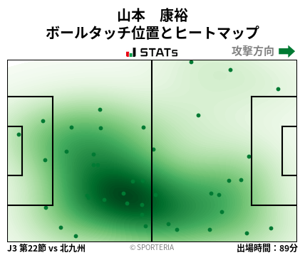 ヒートマップ - 山本　康裕