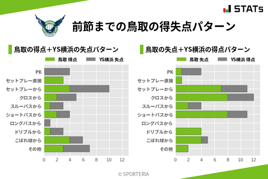 得失点パターン