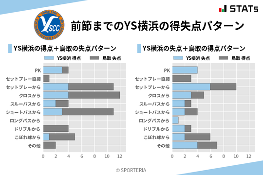 得失点パターン