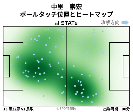 ヒートマップ - 中里　崇宏