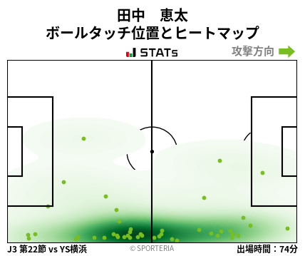 ヒートマップ - 田中　恵太
