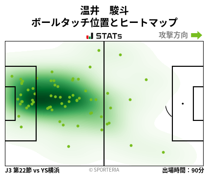 ヒートマップ - 温井　駿斗