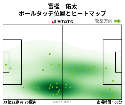 ヒートマップ - 富樫　佑太