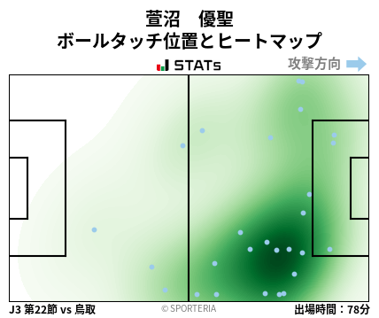 ヒートマップ - 萱沼　優聖