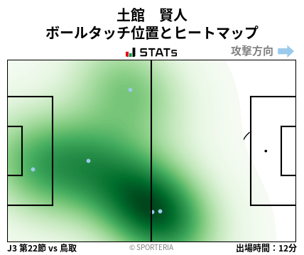 ヒートマップ - 土館　賢人
