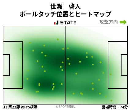 ヒートマップ - 世瀬　啓人