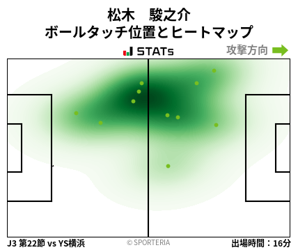 ヒートマップ - 松木　駿之介