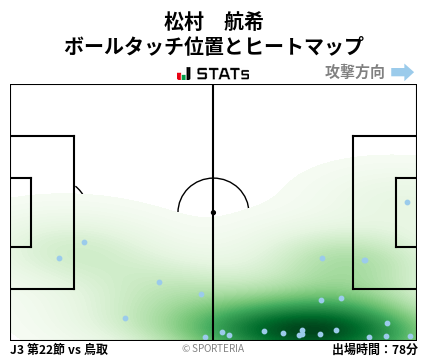 ヒートマップ - 松村　航希