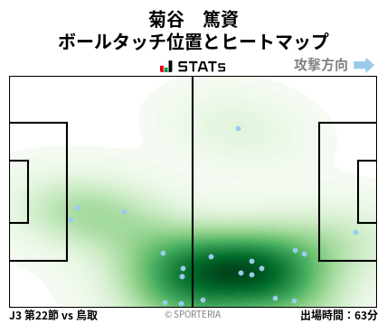 ヒートマップ - 菊谷　篤資