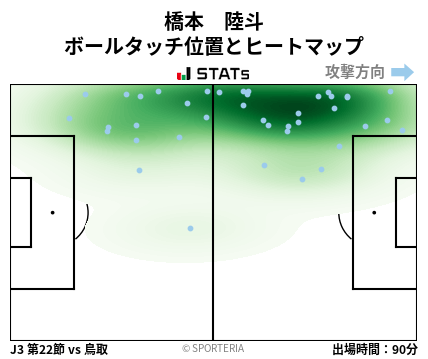 ヒートマップ - 橋本　陸斗