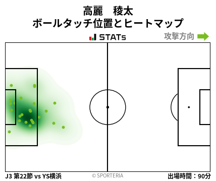 ヒートマップ - 高麗　稜太