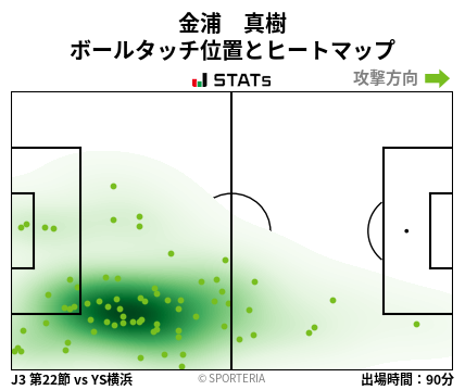 ヒートマップ - 金浦　真樹