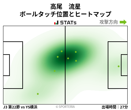 ヒートマップ - 高尾　流星