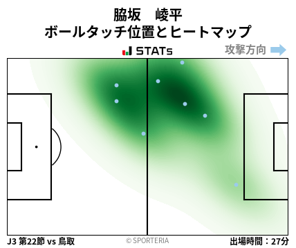 ヒートマップ - 脇坂　崚平