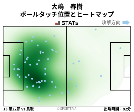 ヒートマップ - 大嶋　春樹