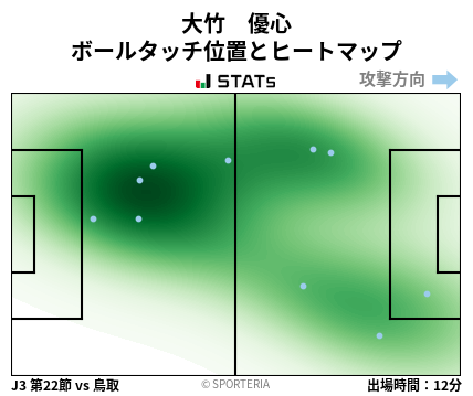 ヒートマップ - 大竹　優心