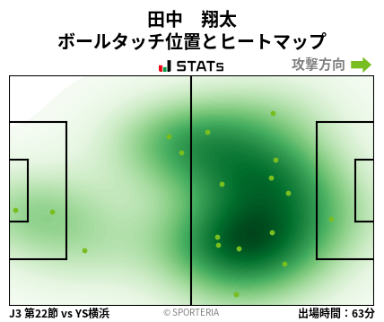 ヒートマップ - 田中　翔太