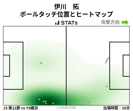 ヒートマップ - 伊川　拓