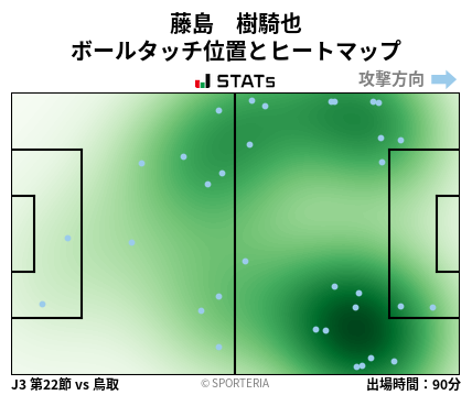 ヒートマップ - 藤島　樹騎也