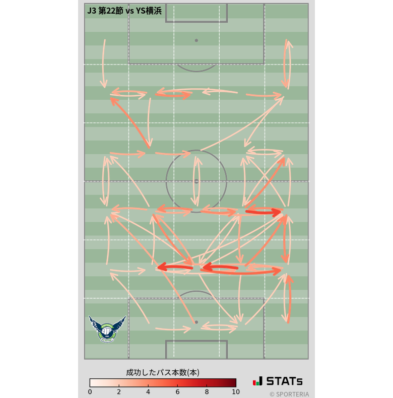 エリア間パス図