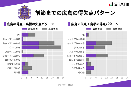 得失点パターン