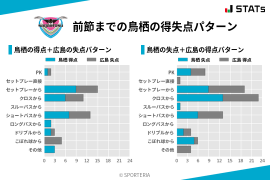 得失点パターン