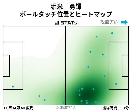 ヒートマップ - 堀米　勇輝