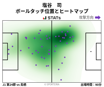 ヒートマップ - 塩谷　司