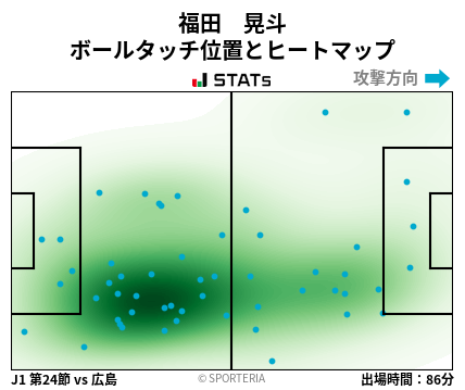 ヒートマップ - 福田　晃斗