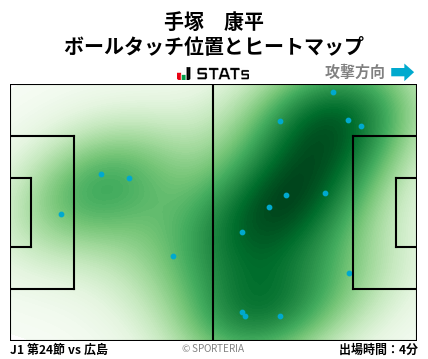 ヒートマップ - 手塚　康平