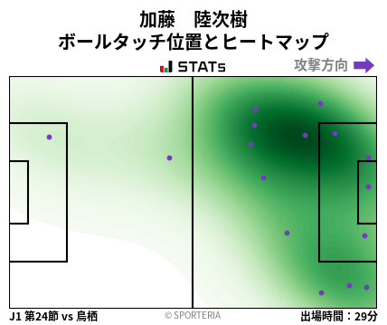 ヒートマップ - 加藤　陸次樹