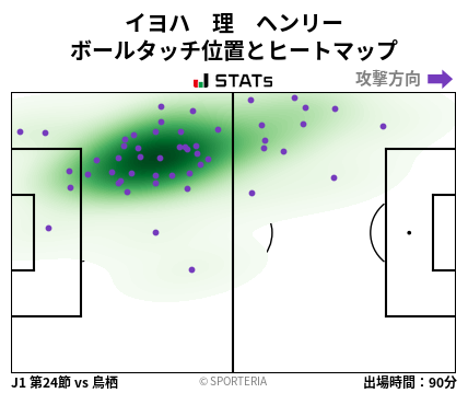 ヒートマップ - イヨハ　理　ヘンリー