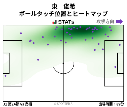 ヒートマップ - 東　俊希