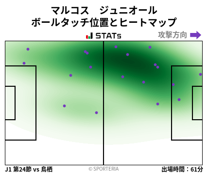 ヒートマップ - マルコス　ジュニオール