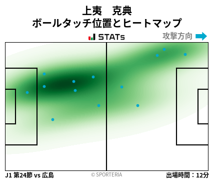 ヒートマップ - 上夷　克典