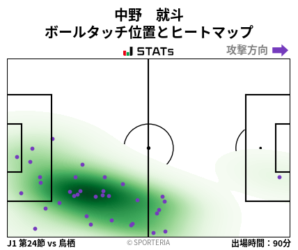 ヒートマップ - 中野　就斗