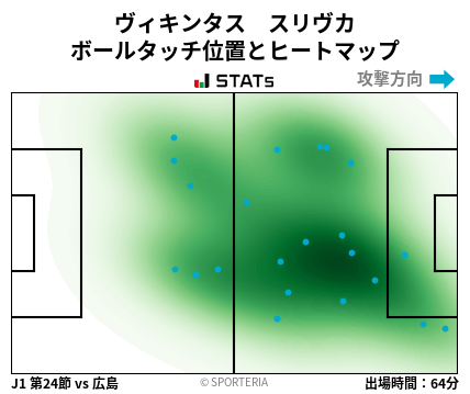 ヒートマップ - ヴィキンタス　スリヴカ