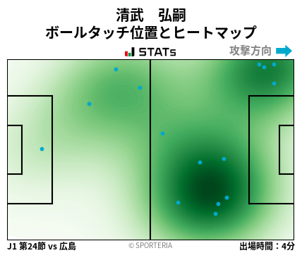 ヒートマップ - 清武　弘嗣