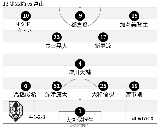 フォーメーション図