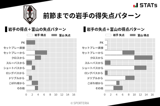 得失点パターン