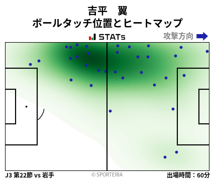 ヒートマップ - 吉平　翼