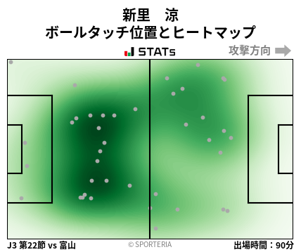 ヒートマップ - 新里　涼