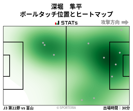 ヒートマップ - 深堀　隼平