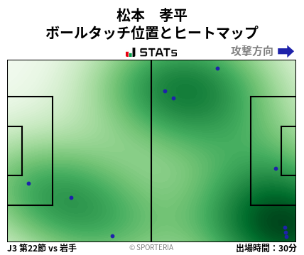 ヒートマップ - 松本　孝平