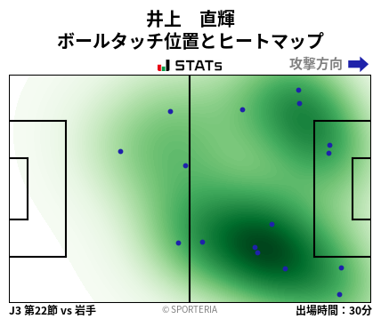 ヒートマップ - 井上　直輝
