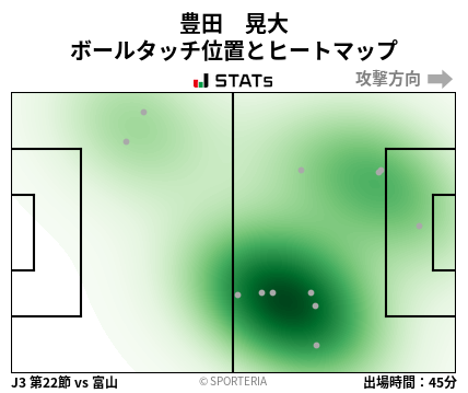 ヒートマップ - 豊田　晃大