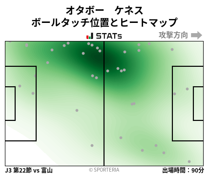 ヒートマップ - オタボー　ケネス