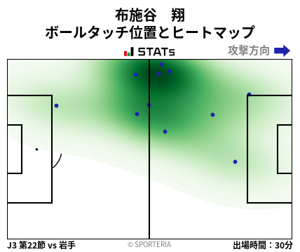 ヒートマップ - 布施谷　翔