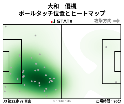 ヒートマップ - 大和　優槻