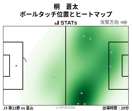 ヒートマップ - 桐　蒼太